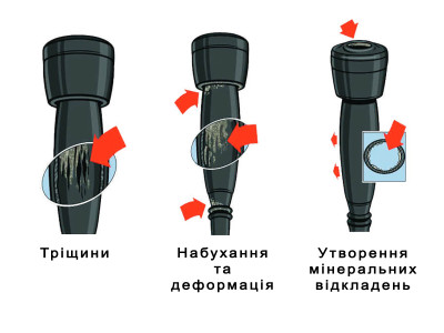 Як замінити соскову гуму